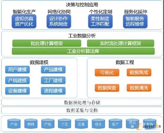 未來(lái)工業(yè)新十年,未來(lái)智造如何擁抱工業(yè)互聯(lián)網(wǎng)?